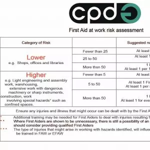 CPDG Fisrt aid risk assessment sheet