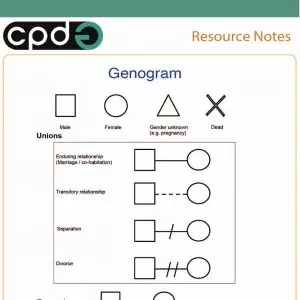 CPDG Genogram crib sheet