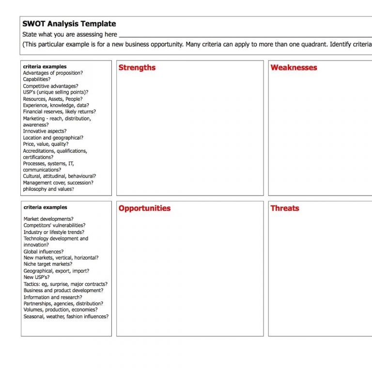 SWOT analysis form SWOT form - CPDG Limited
