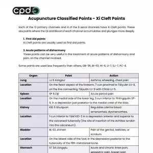 Xi Cleft classified acupuncture points
