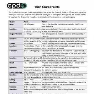 CPDG Yuan Source Points
